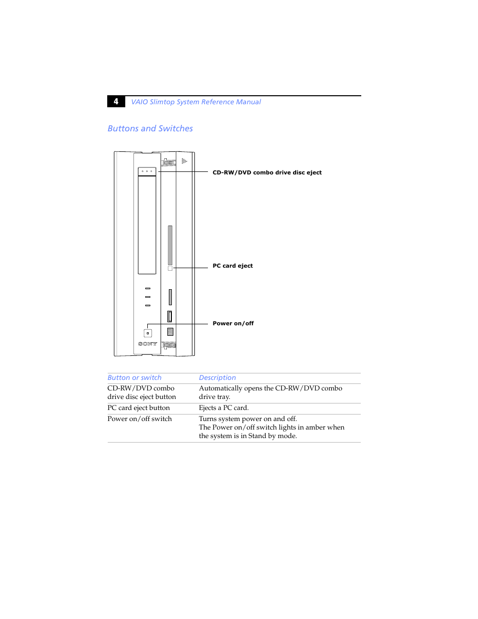 Buttons and switches | Sony PCV-LX920 User Manual | Page 16 / 94