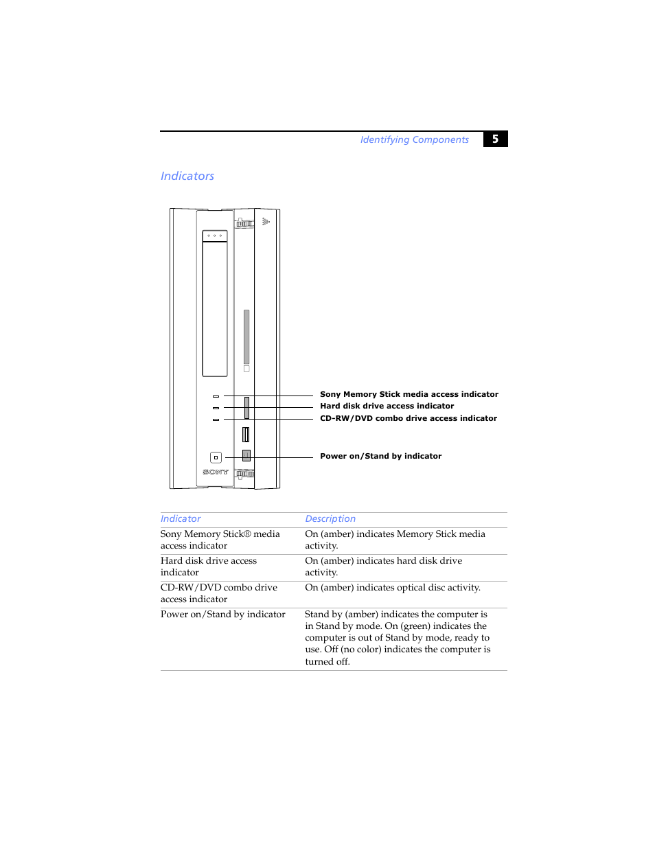 Indicators, 5indicators | Sony PCV-LX920 User Manual | Page 17 / 94