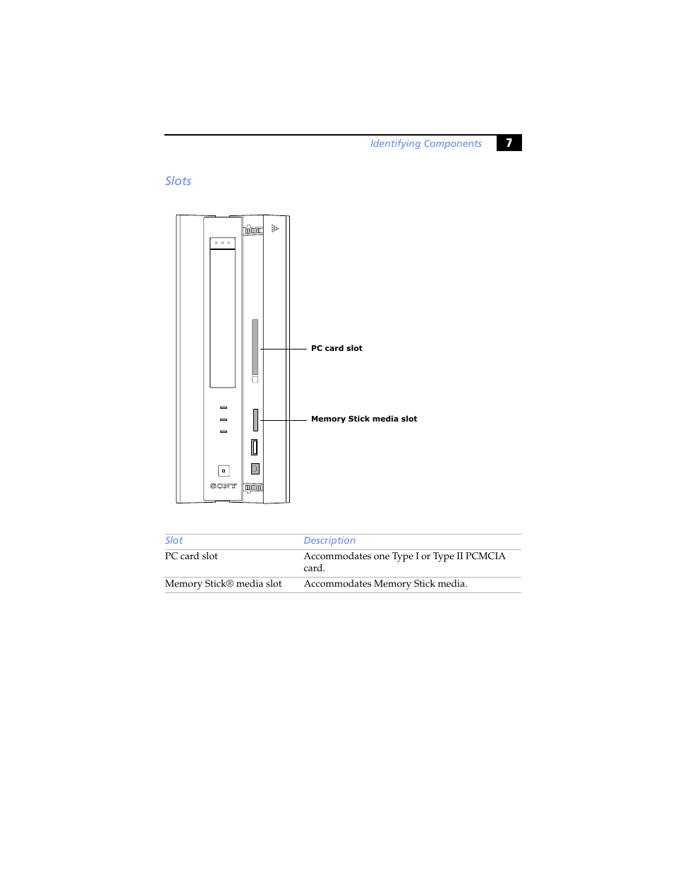 Slots | Sony PCV-LX920 User Manual | Page 19 / 94