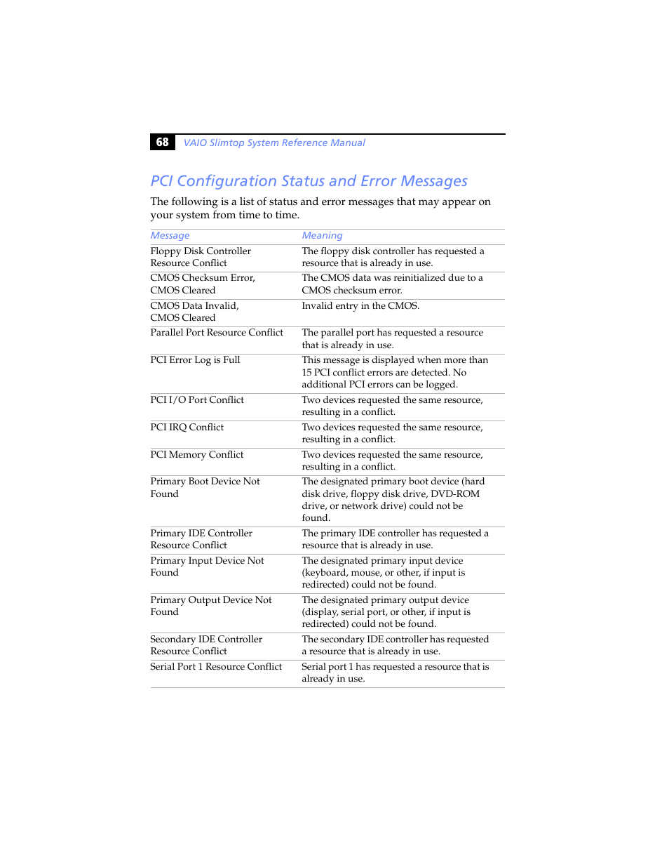 Pci configuration status and error messages | Sony PCV-LX920 User Manual | Page 80 / 94