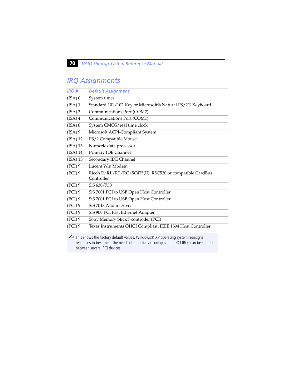 Irq assignments | Sony PCV-LX920 User Manual | Page 82 / 94