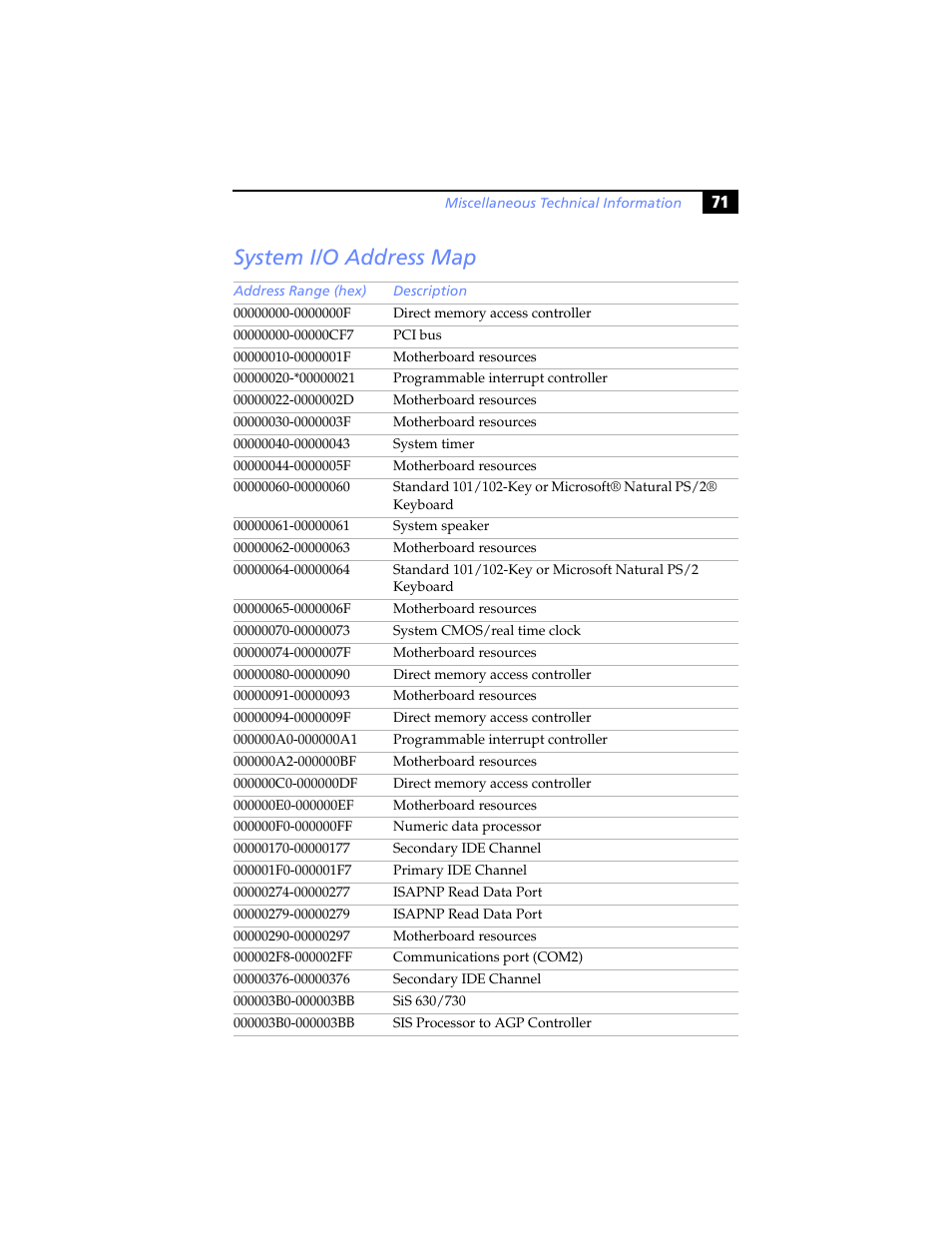 System i/o address map | Sony PCV-LX920 User Manual | Page 83 / 94