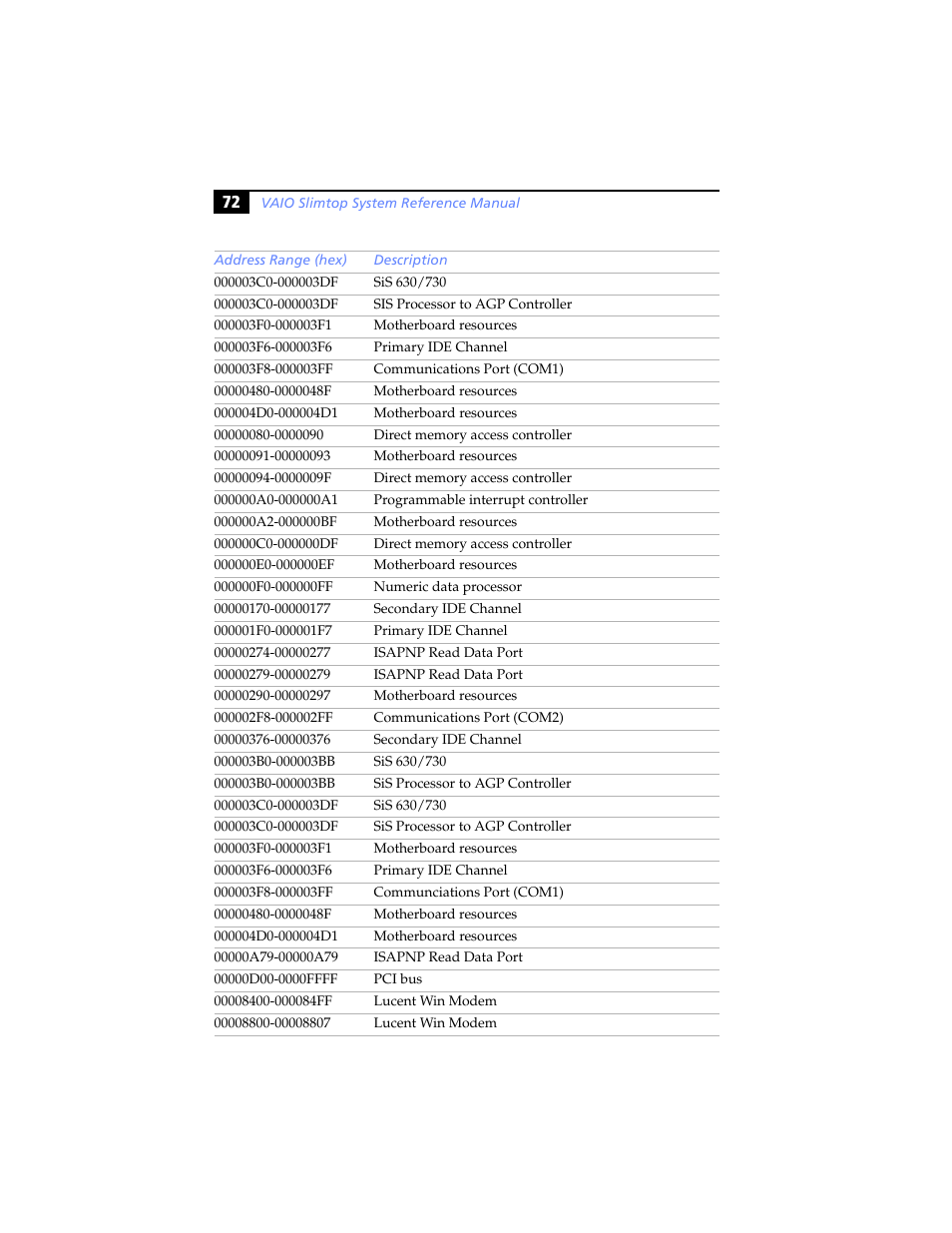 Sony PCV-LX920 User Manual | Page 84 / 94