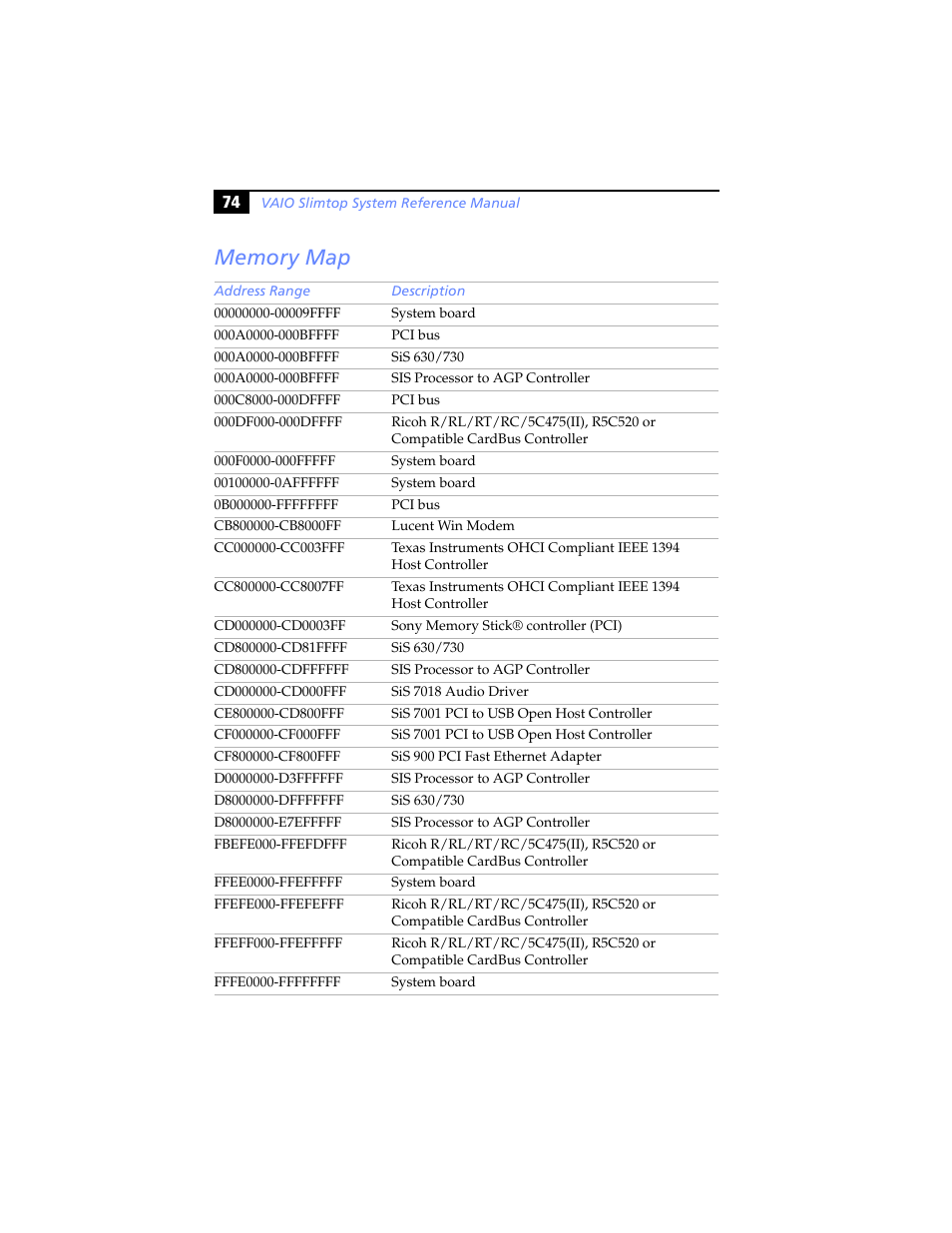 Memory map | Sony PCV-LX920 User Manual | Page 86 / 94