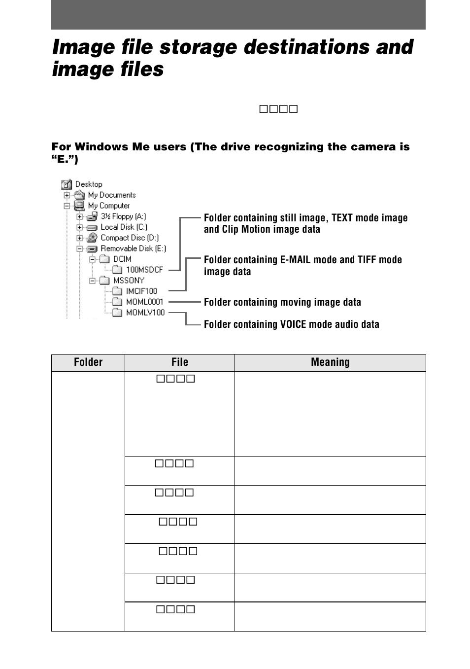 Image file storage destinations and image files, Image file storage destinations and image, Files | Sony DSC-S75 User Manual | Page 38 / 104