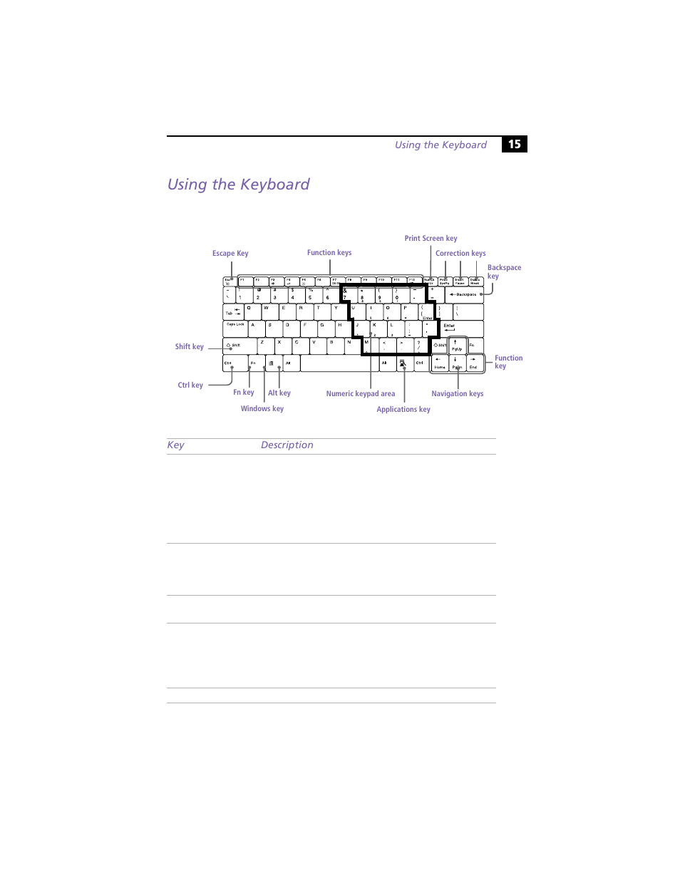 Using the keyboard | Sony PCG-Z505HE User Manual | Page 25 / 88