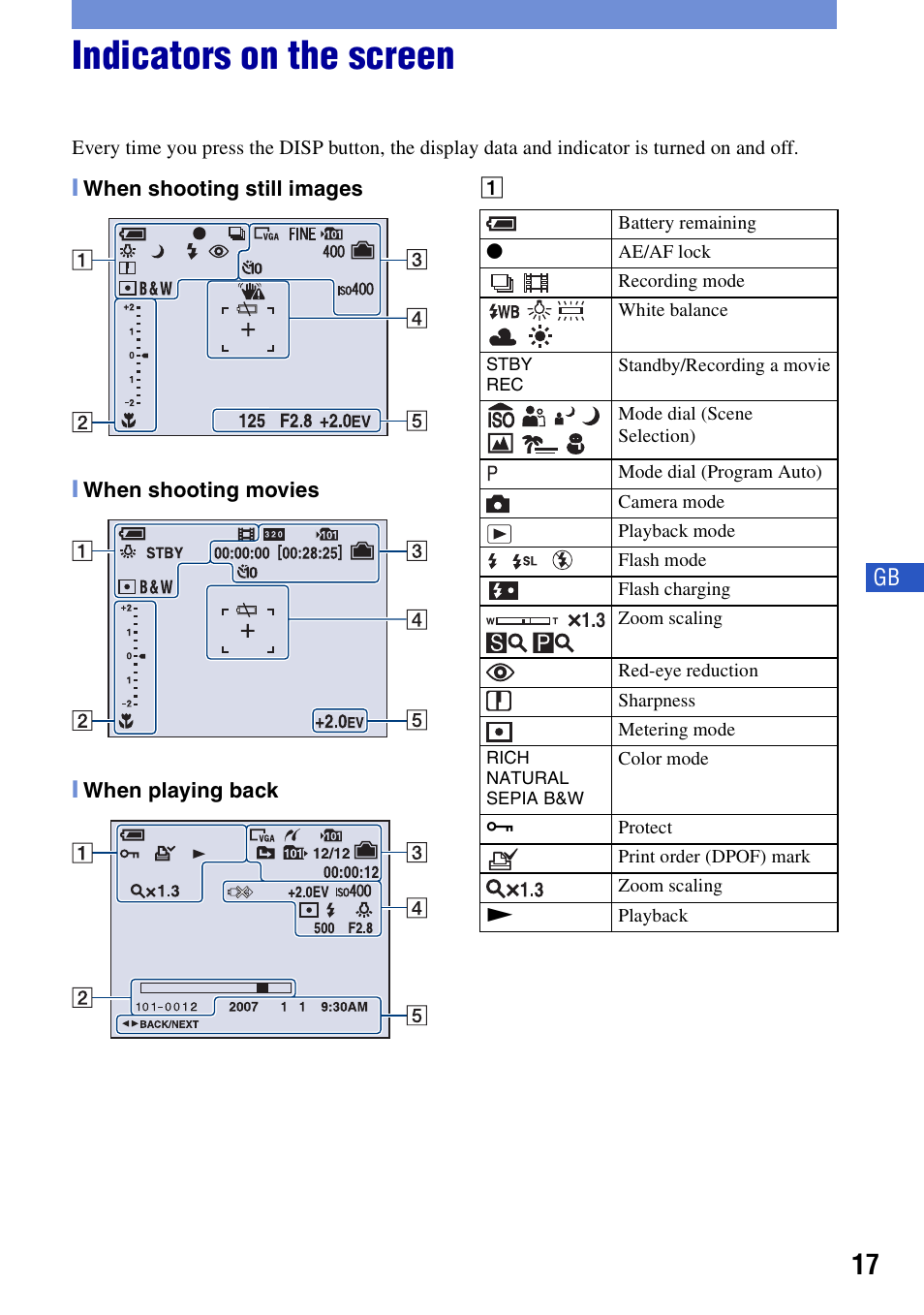 Indicators on the screen | Sony DSC-S650 User Manual | Page 17 / 64