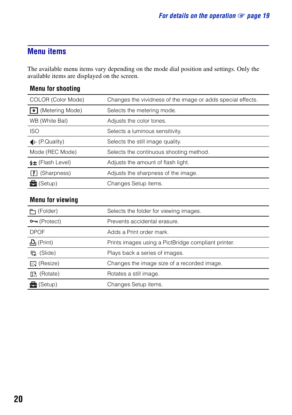 Menu items | Sony DSC-S650 User Manual | Page 20 / 64