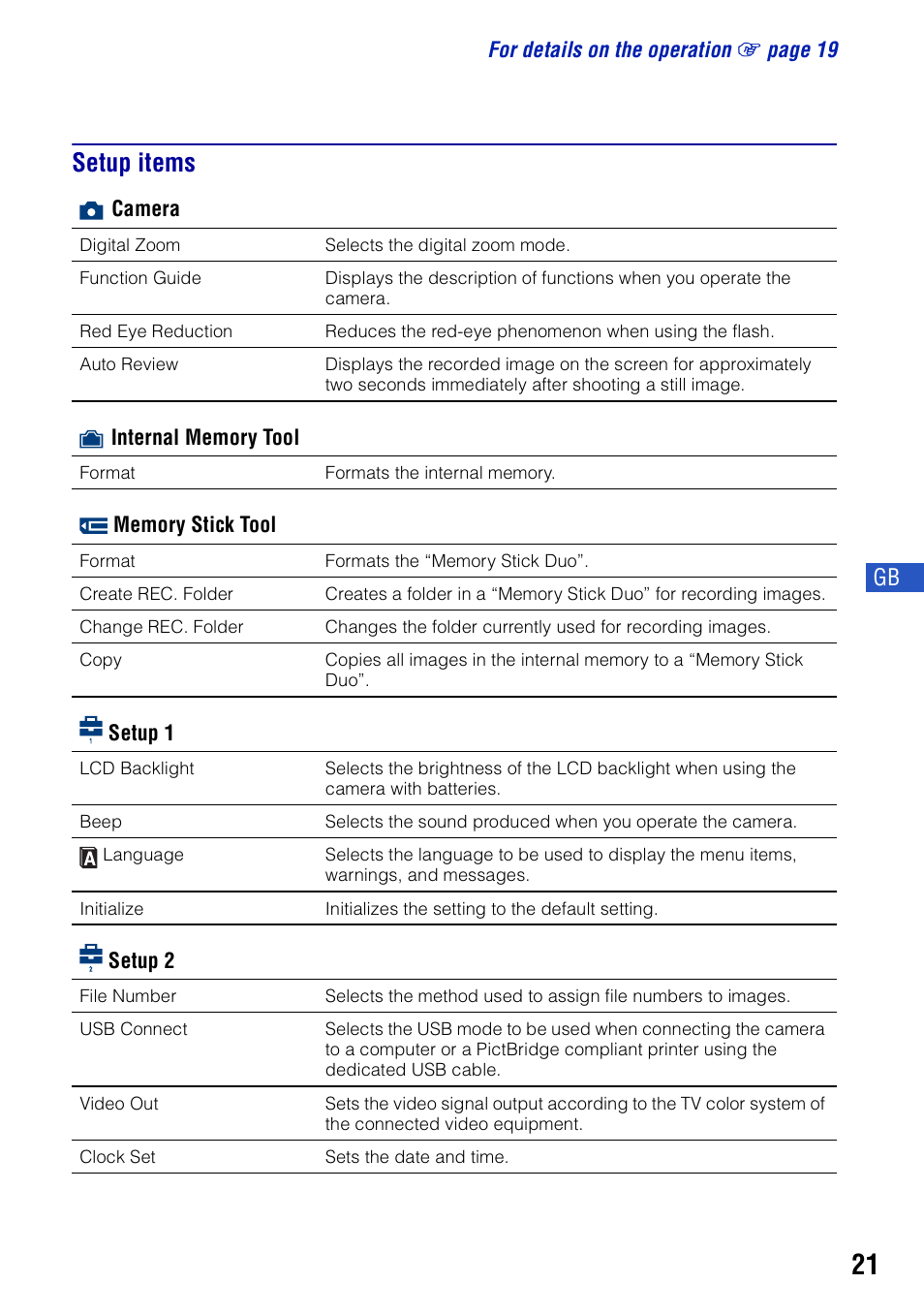 Setup items | Sony DSC-S650 User Manual | Page 21 / 64