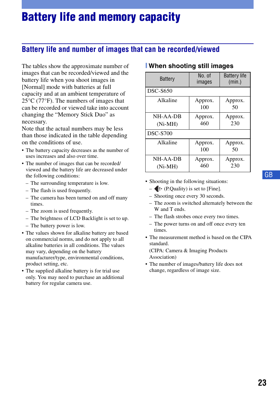 Battery life and memory capacity | Sony DSC-S650 User Manual | Page 23 / 64