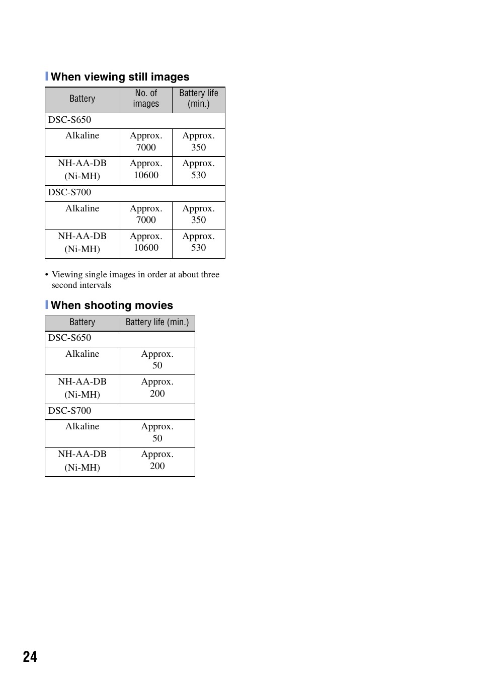 Sony DSC-S650 User Manual | Page 24 / 64