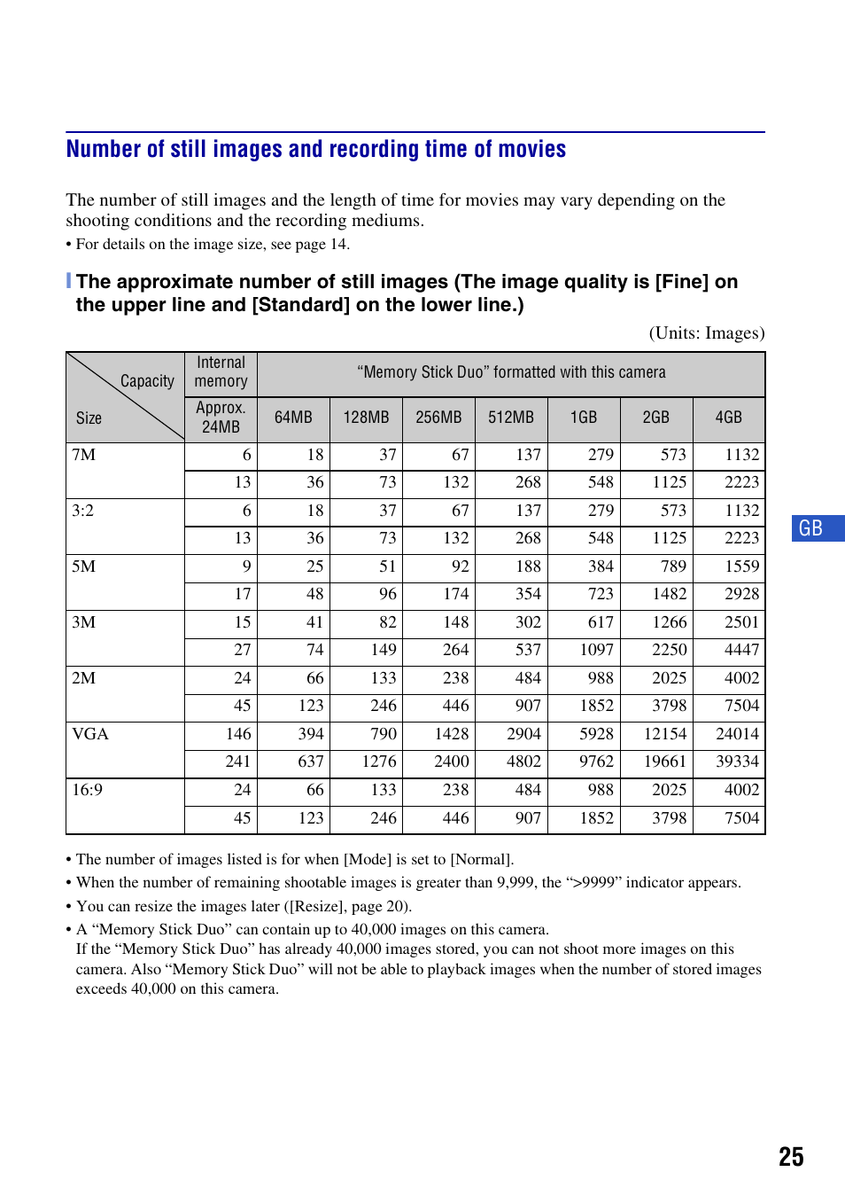 Sony DSC-S650 User Manual | Page 25 / 64