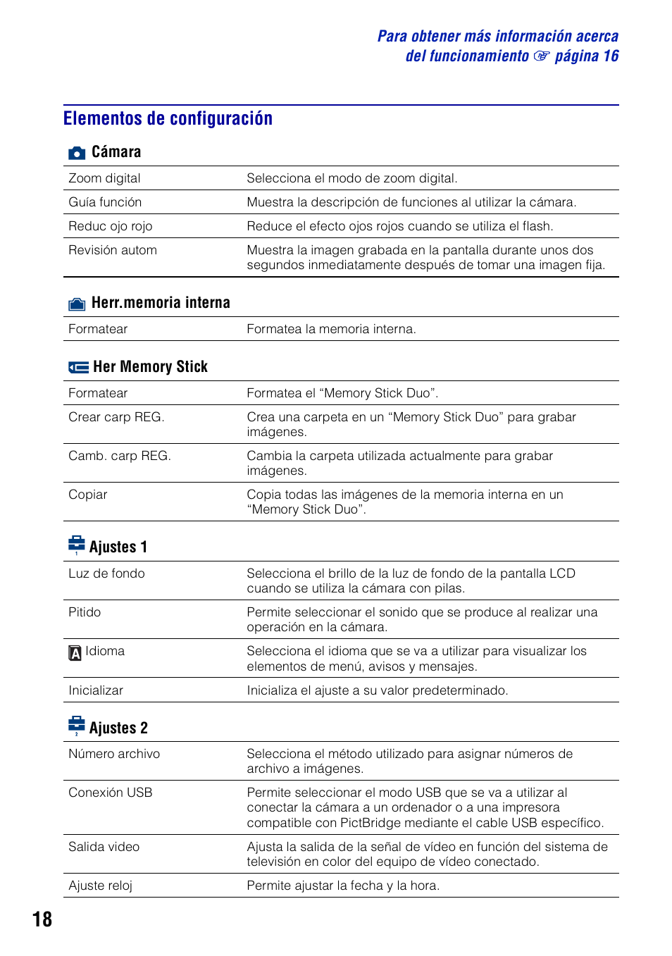 Elementos de configuración | Sony DSC-S650 User Manual | Page 48 / 64