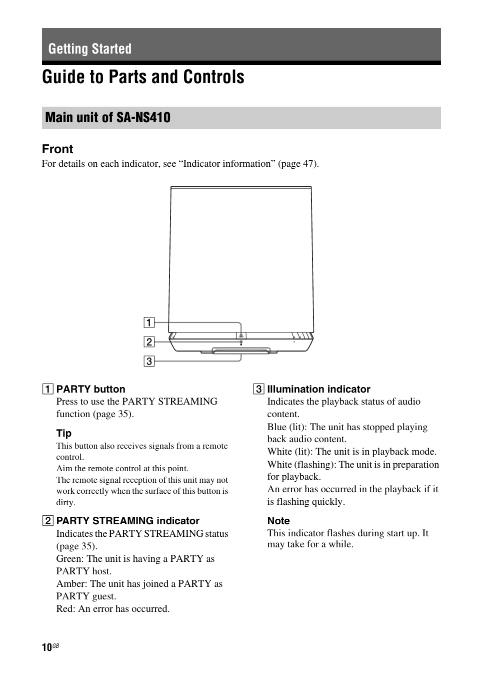 Getting started, Guide to parts and controls, Main unit of sa-ns410 | Getting started main unit of sa-ns410 | Sony SA-NS310 User Manual | Page 10 / 60