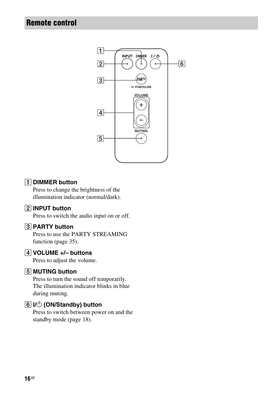 Remote control | Sony SA-NS310 User Manual | Page 16 / 60