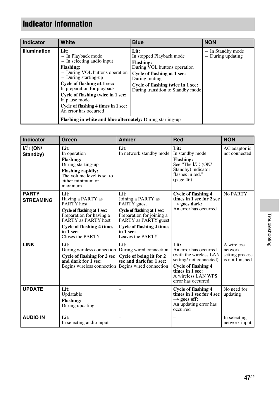 Indicator information | Sony SA-NS310 User Manual | Page 47 / 60