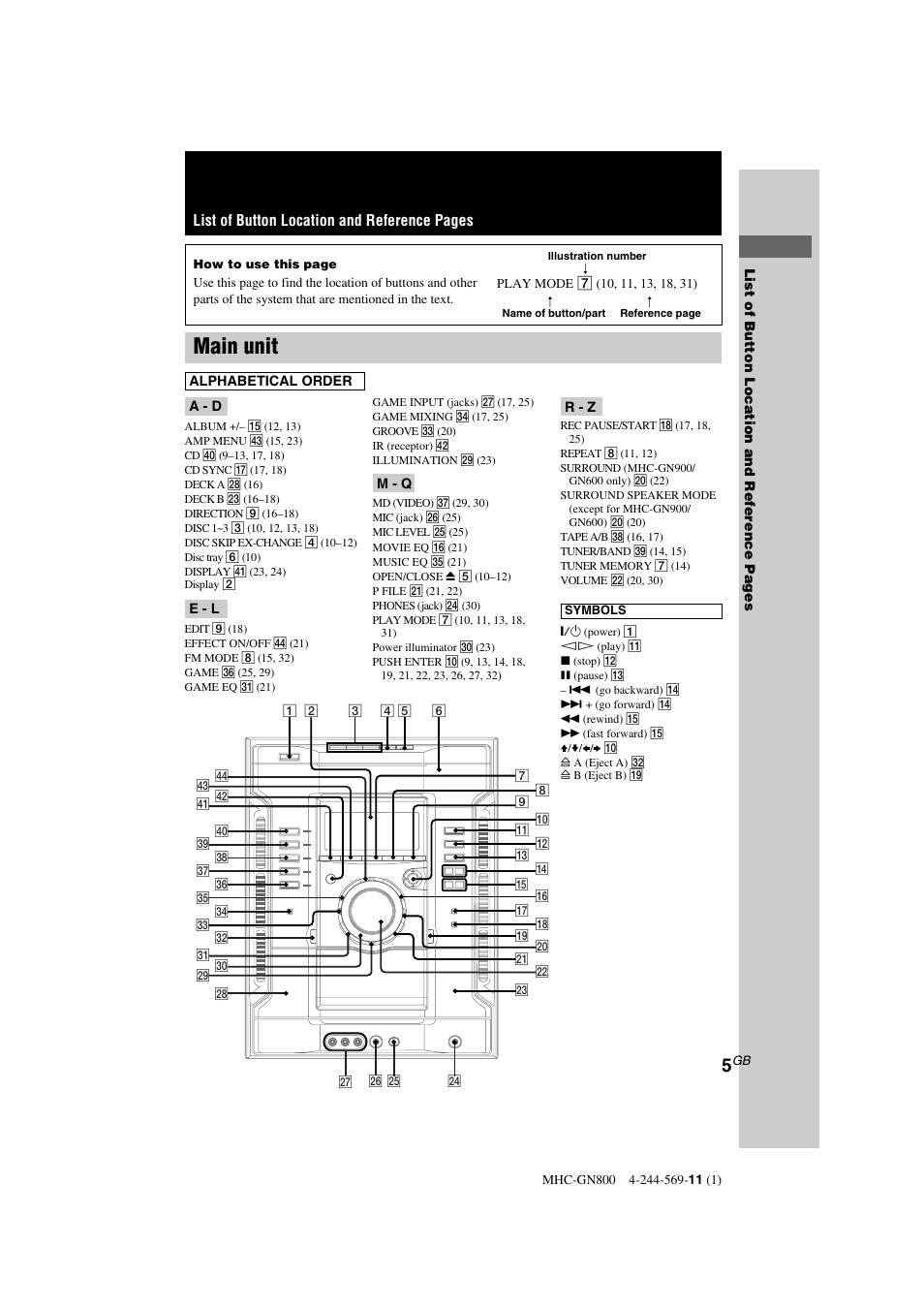 Main unit, List of button location and reference pages | Sony MHC-GX8800 User Manual | Page 5 / 36