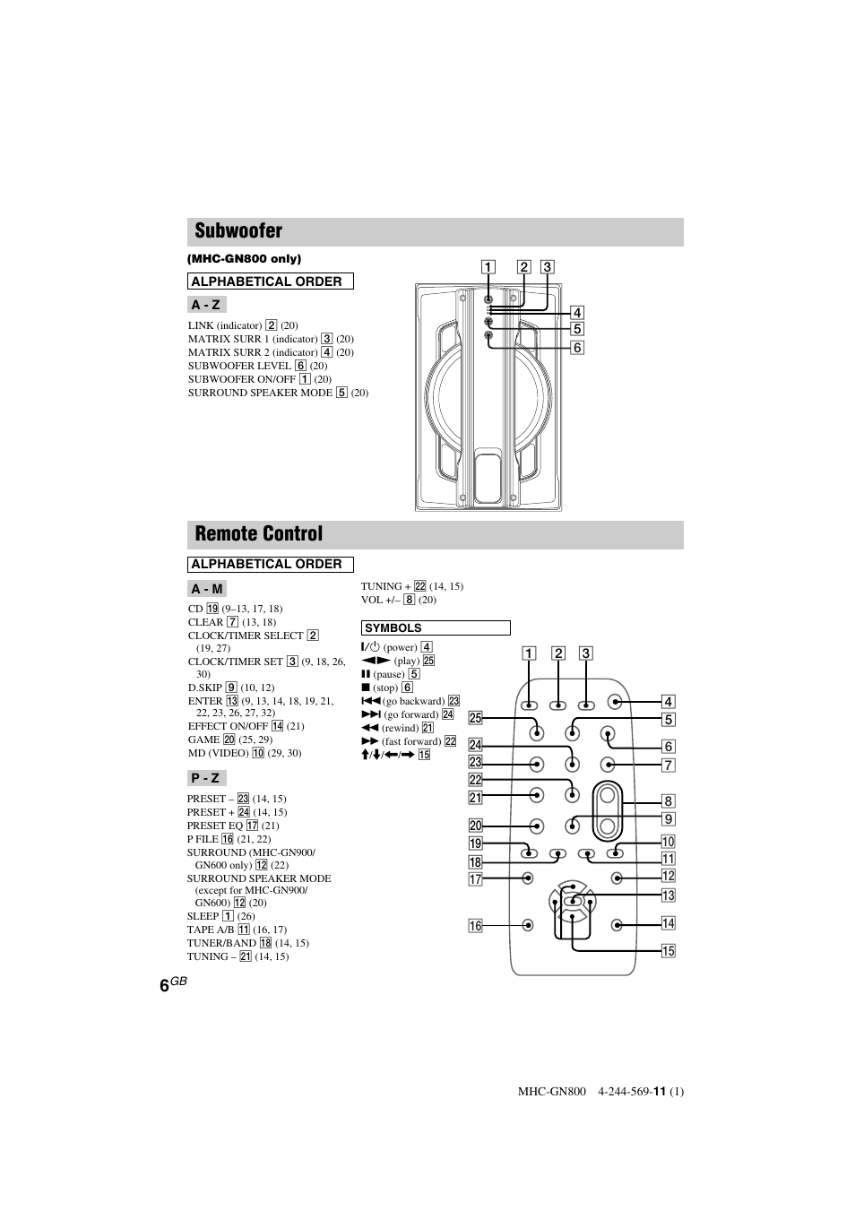 Remote control, Subwoofer | Sony MHC-GX8800 User Manual | Page 6 / 36