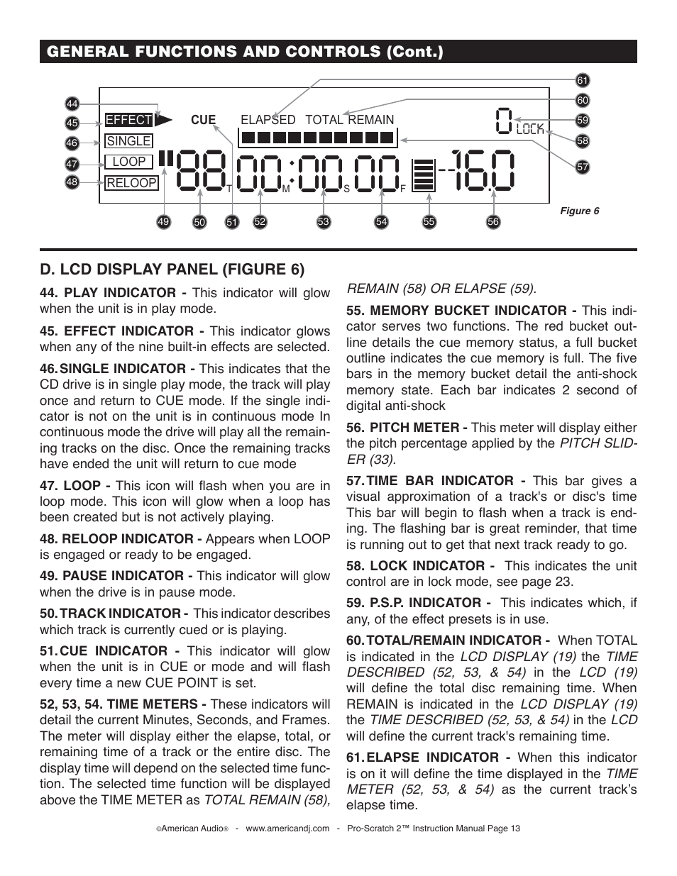 American Audio Pro-Scratch 2 User Manual | Page 13 / 36