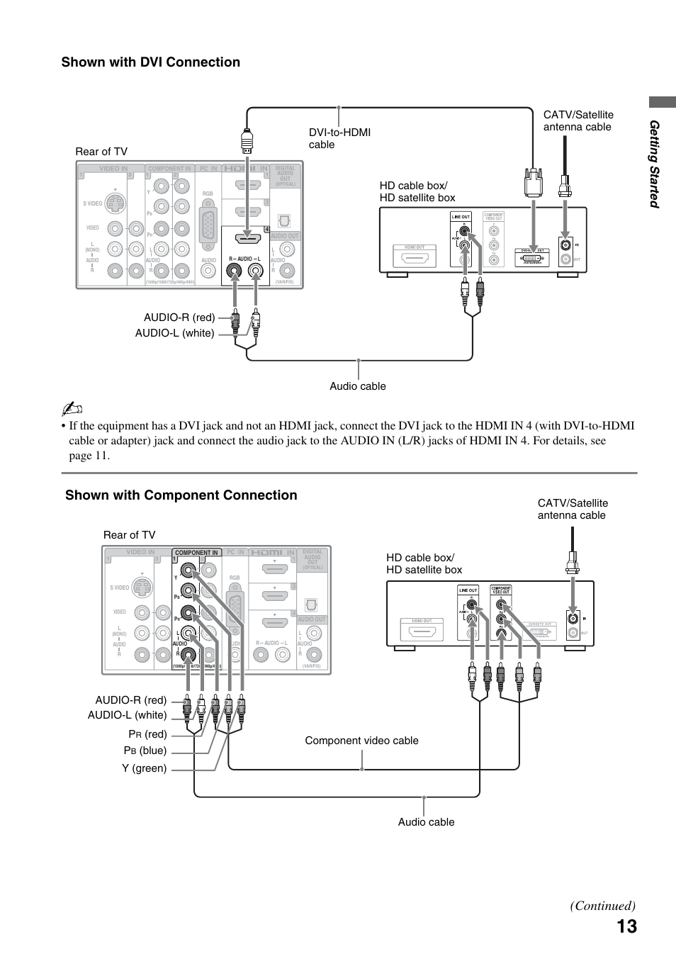 Shown with dvi connection, Shown with component connection (continued), Getting started | Red) audio cable | Sony KDL-46W4150 User Manual | Page 13 / 48