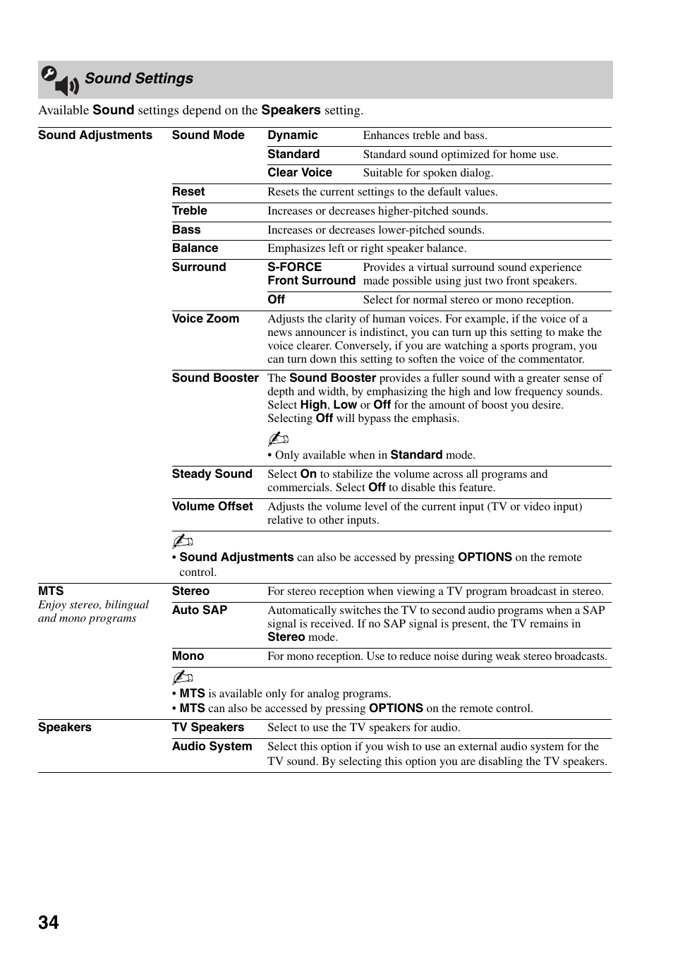 Sound settings | Sony KDL-46W4150 User Manual | Page 34 / 48