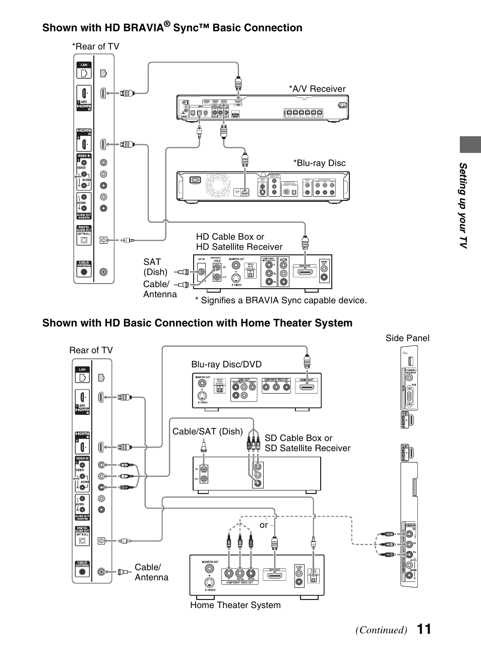 Shown with hd bravia, Continued), Se tting up y our tv | Sony KDL-52NX800 User Manual | Page 11 / 24