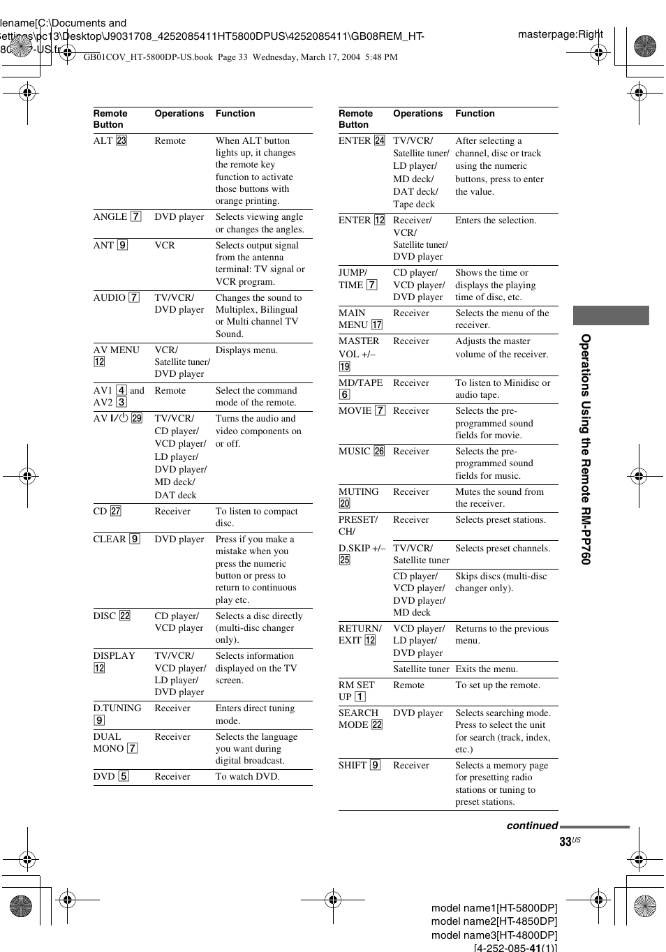 Sony HT-4850DP User Manual | Page 33 / 48