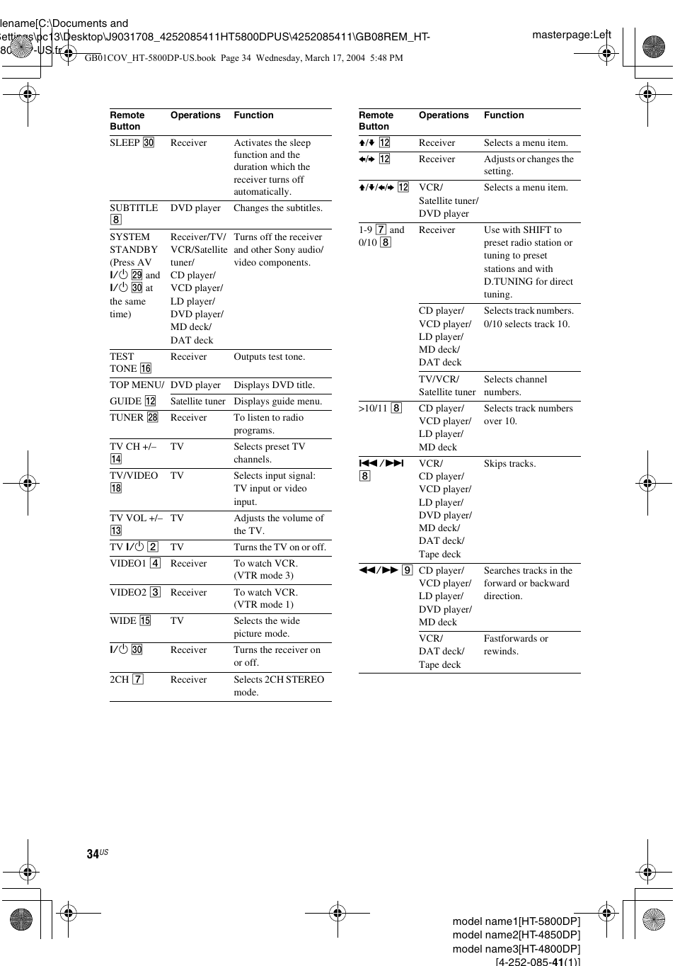 Sony HT-4850DP User Manual | Page 34 / 48
