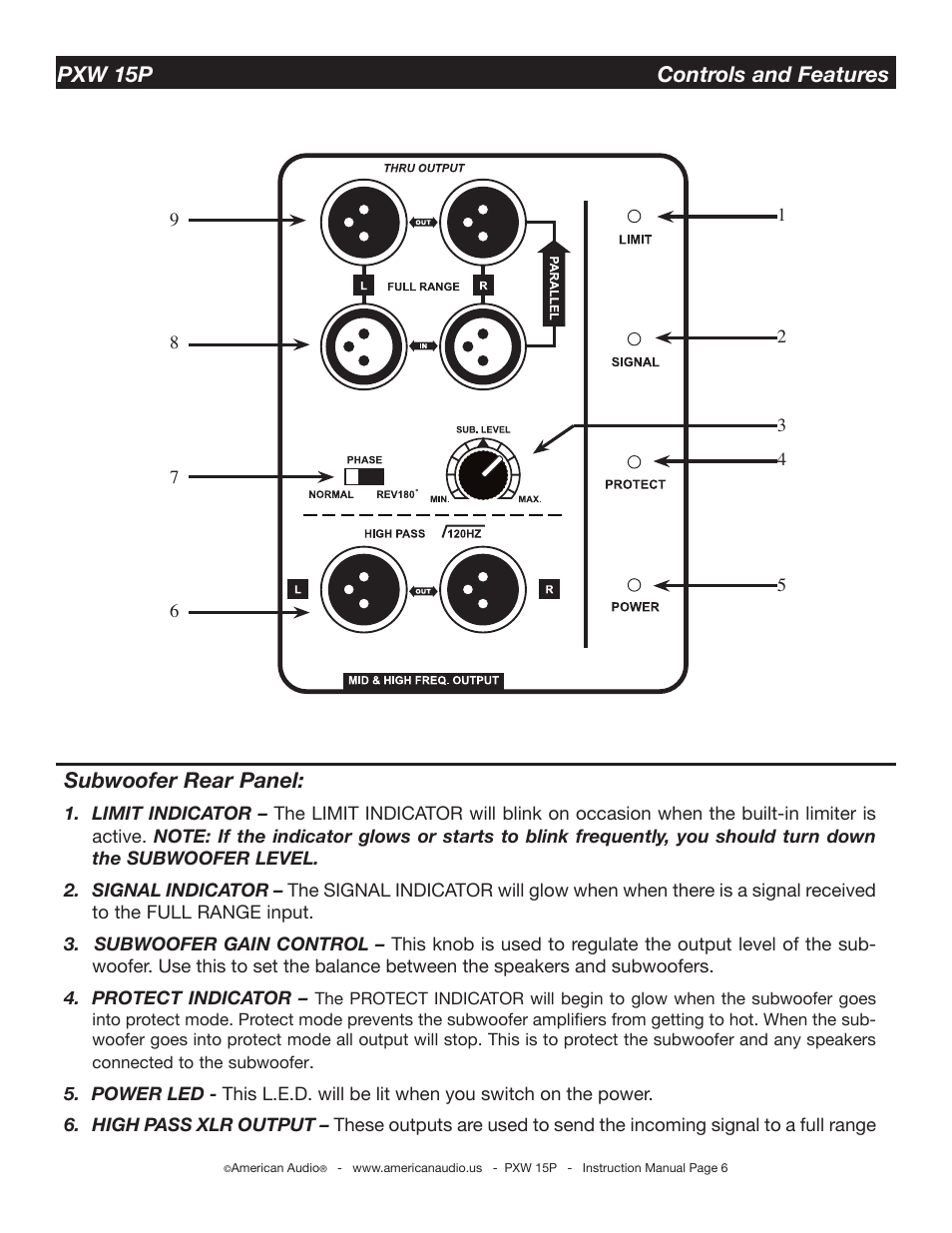 Subwoofer rear panel, Pxw 15p controls and features | American Audio PXW 15P15p User Manual | Page 6 / 11