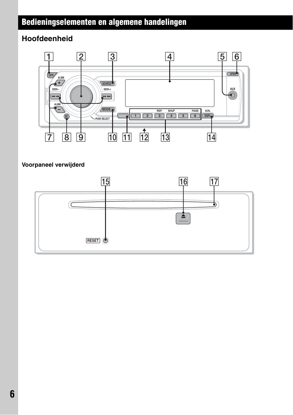 Bedieningselementen en algemene handelingen, Hoofdeenheid, Qh qj qg | Sony CDX-M30 User Manual | Page 106 / 148