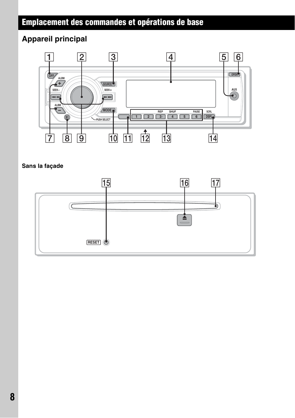 Emplacement des commandes et opérations de base, Appareil principal, Qh qj qg | Sony CDX-M30 User Manual | Page 32 / 148