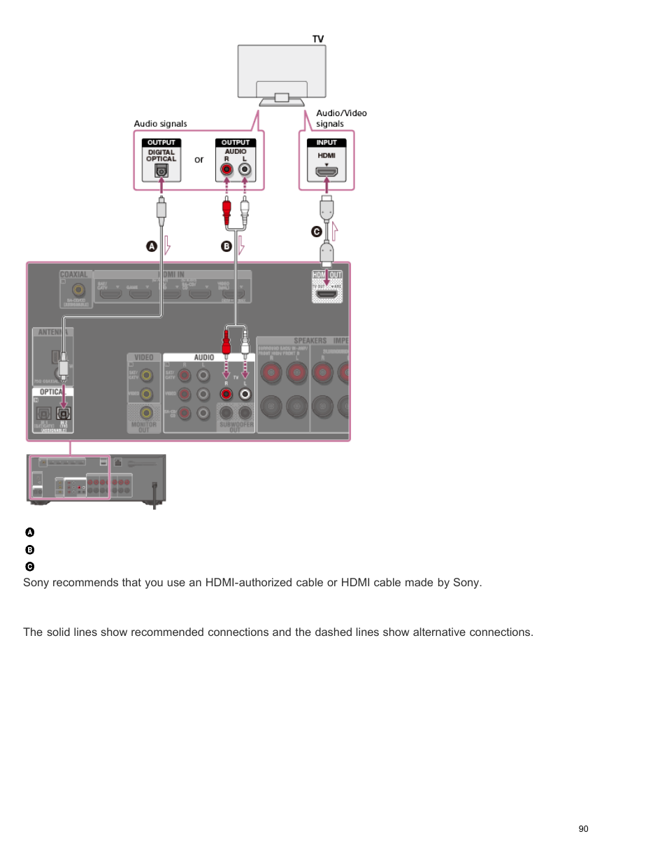 Sony STR-DN1050 User Manual | Page 101 / 379