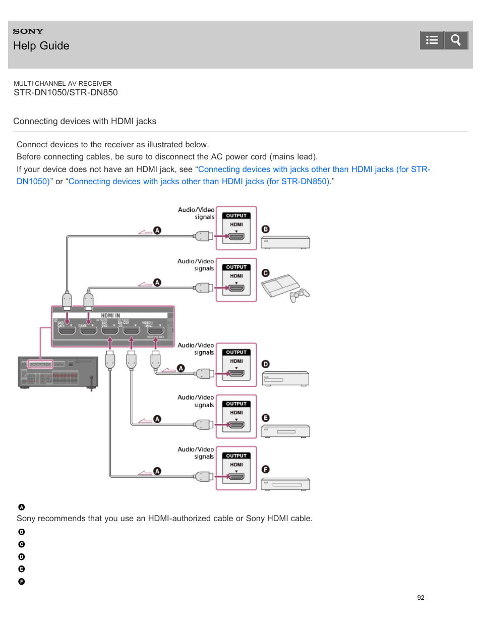 Connecting devices with hdmi jacks, Help guide | Sony STR-DN1050 User Manual | Page 103 / 379