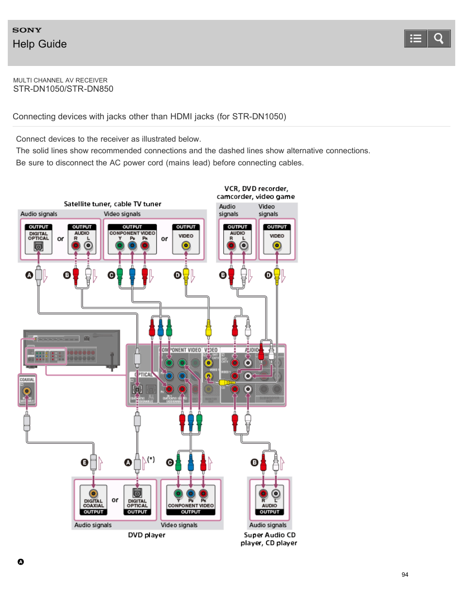 Dn1050), Help guide | Sony STR-DN1050 User Manual | Page 105 / 379