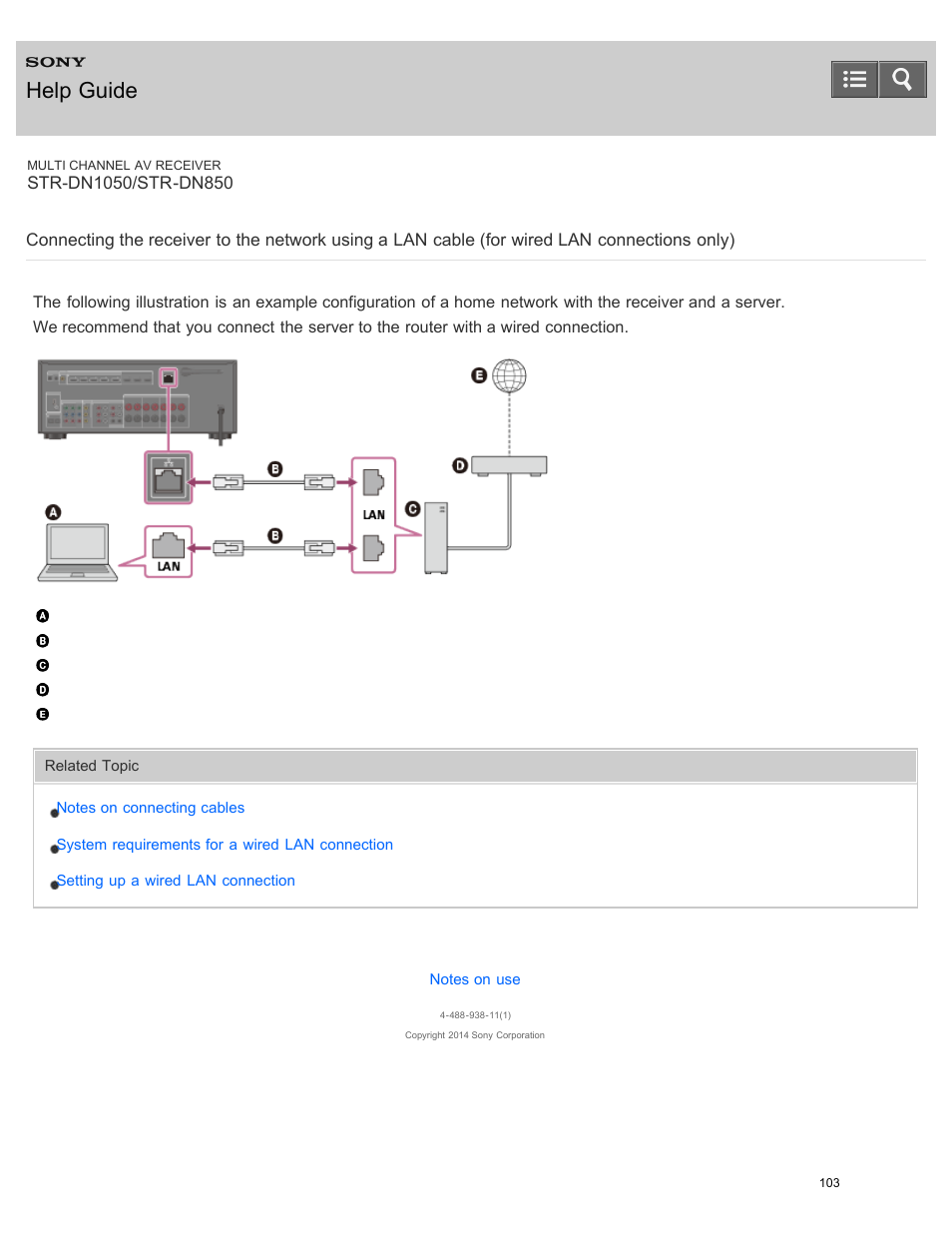 Connections only), Help guide | Sony STR-DN1050 User Manual | Page 114 / 379