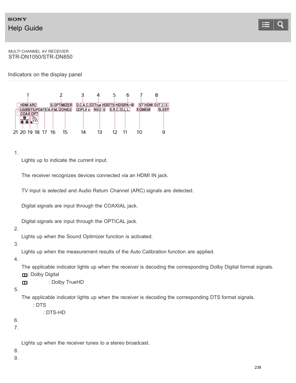 Indicators on the display panel, Help guide | Sony STR-DN1050 User Manual | Page 249 / 379