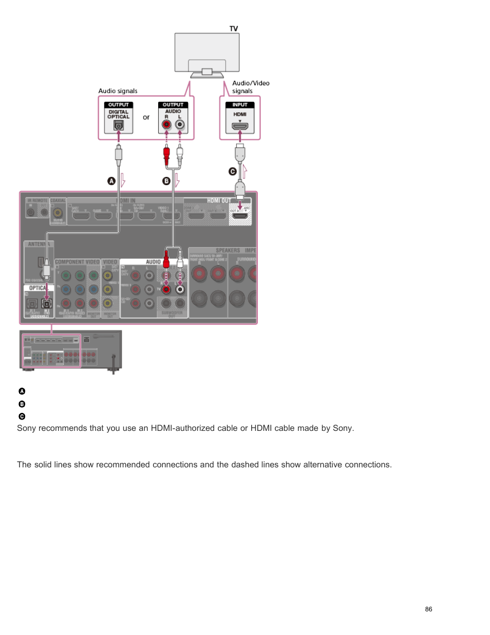 Sony STR-DN1050 User Manual | Page 97 / 379