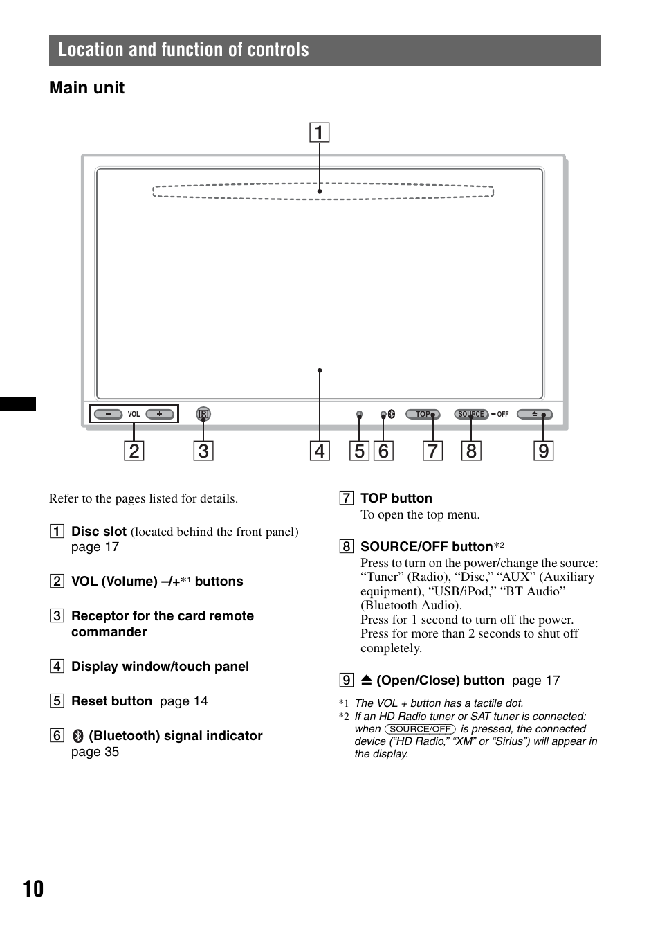 Location and function of controls, Main unit | Sony XAV-70BT User Manual | Page 10 / 220