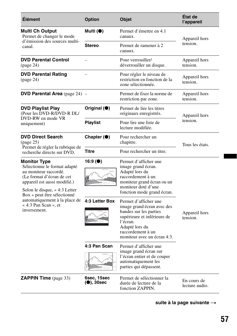 Sony XAV-70BT User Manual | Page 127 / 220