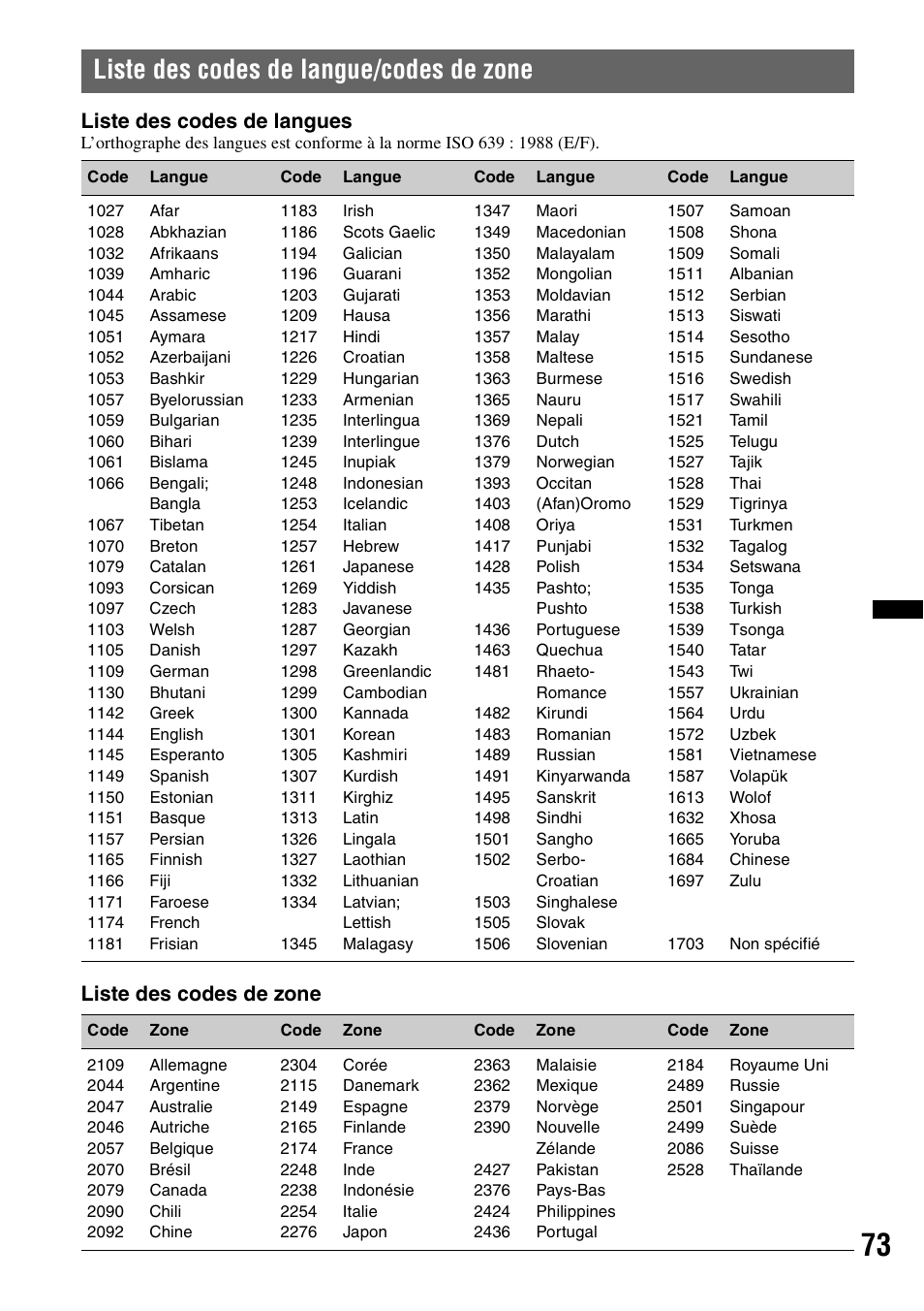 Liste des codes de langue/codes de zone, Liste des codes de langues, Liste des codes de zone | Sony XAV-70BT User Manual | Page 143 / 220