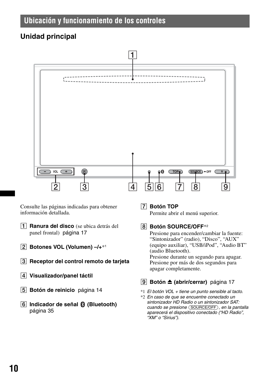 Ubicación y funcionamiento de los controles, Unidad principal, Ubicación y funcionamiento de los | Controles | Sony XAV-70BT User Manual | Page 154 / 220