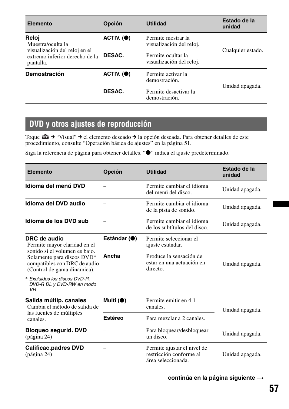 Dvd y otros ajustes de reproducción | Sony XAV-70BT User Manual | Page 201 / 220