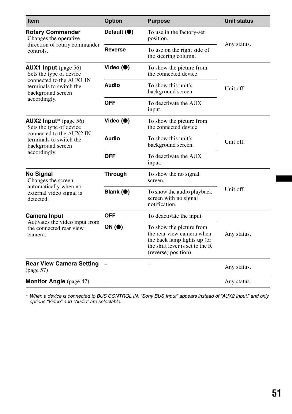 Sony XAV-70BT User Manual | Page 51 / 220