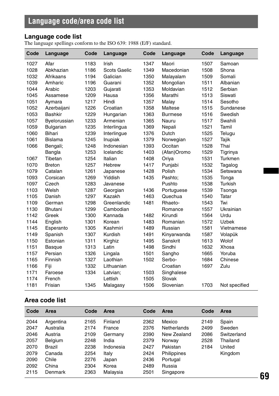 Language code/area code list, Language code list, Area code list | Sony XAV-70BT User Manual | Page 69 / 220