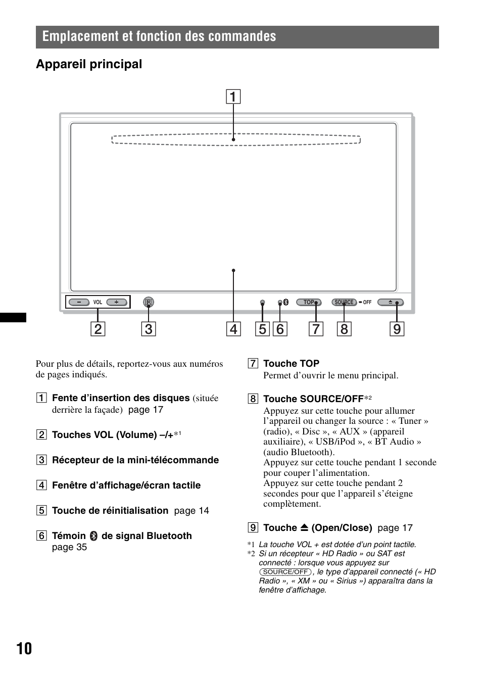 Emplacement et fonction des commandes, Appareil principal | Sony XAV-70BT User Manual | Page 80 / 220