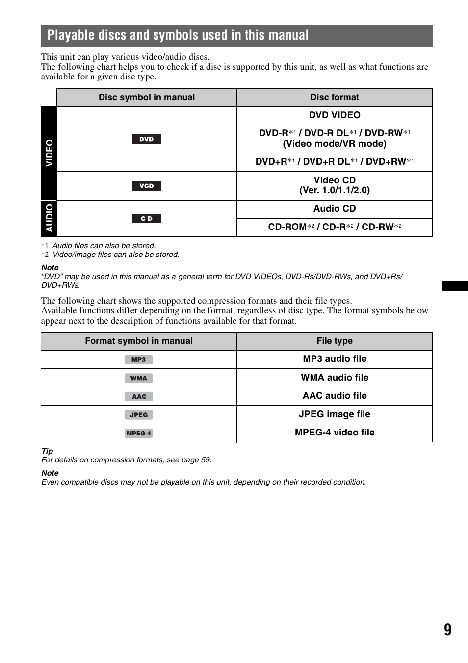 Playable discs and symbols used in this manual | Sony XAV-70BT User Manual | Page 9 / 220