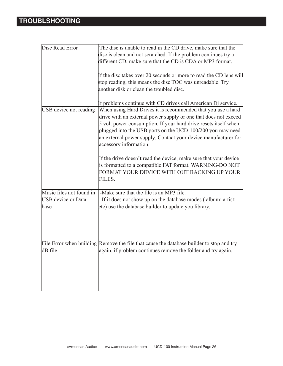 Troublshooting | American Audio UCD-100 User Manual | Page 26 / 31
