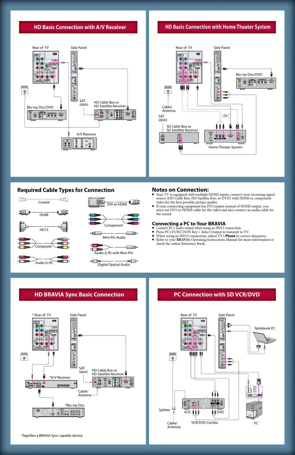 Connecting a pc to your bravia, Mono), Signifies a bravia sync capable device | Sony KDL-32S5100 User Manual | Page 2 / 2