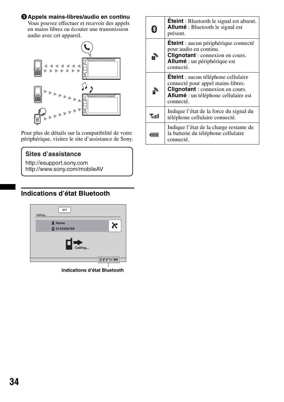 Indications d’état bluetooth, Sites d’assistance | Sony XAV-622 User Manual | Page 106 / 228