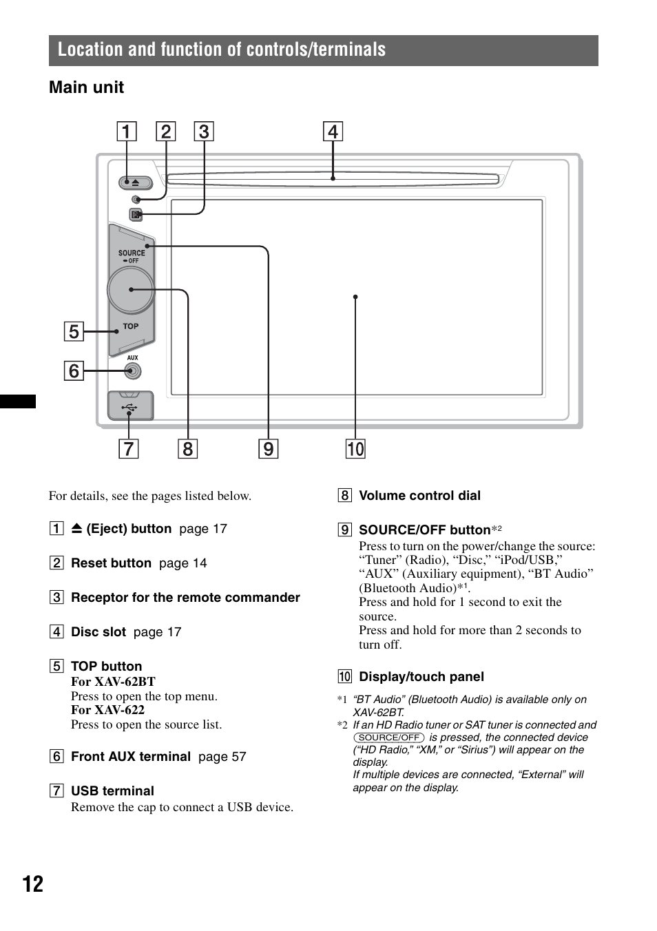 Location and function of controls/terminals, Main unit, Location and function of controls/ terminals | Sony XAV-622 User Manual | Page 12 / 228